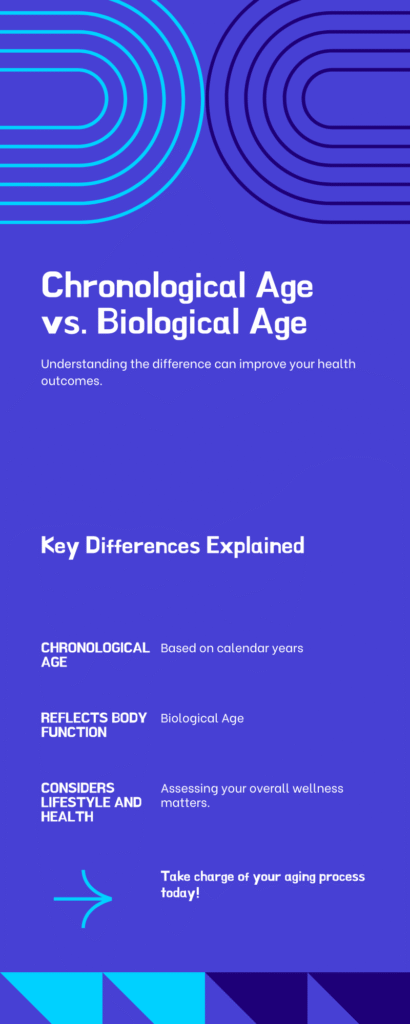 Chronological Age vs Biological Age Comparison