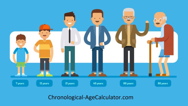 How to Calculate Chronological Age